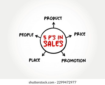 5 P's in Sales mind map concept background