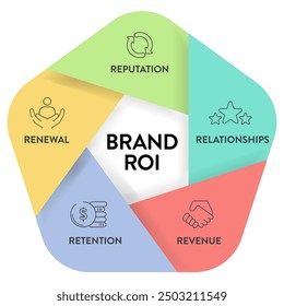 5 R del Anuncio de diagrama de infografía de estrategia de ROI de marca con Vector de íconos para la Plantilla de diapositivas de presentación tiene reputación, relaciones, ingresos, retención y Renovación. Marco de negocios y marketing.