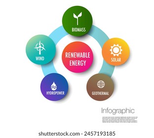 5 Renewable energy infographic chart