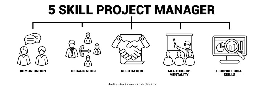 5 skill successful Project Manager Infographic icon banner for infographic Line style.