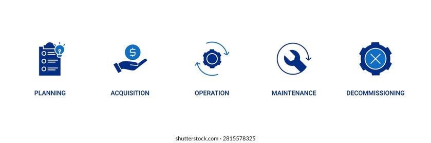 5 Stages of Asset Lifecycle icon set containing planning, acquisition, operation, maintenance and decommissioning vector concept illustration