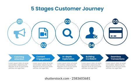 5 Stages Customer Journey Infographic: A visually engaging infographic illustrating the five key stages of a customer journey: attracting attention, creating engagement, in-depth exploration.