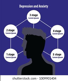 5 Stages Of Depression And Anxiety Poster. Vector Infographics.