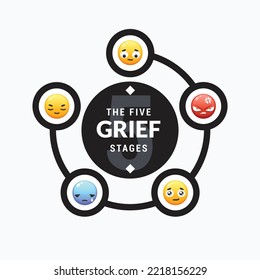 5 Stages Of Grief Cycle. Illustrated with Emoticon