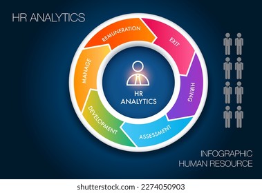 5 Stages of the human analytics for human resouce template in circle shape, you can easily change title to use for presentation data report or progress.