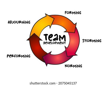 32 Five Stages Of Team Development Images, Stock Photos & Vectors ...