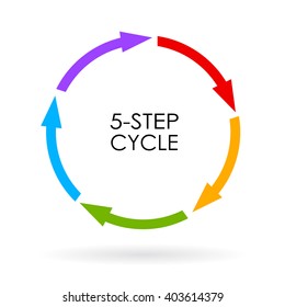 5 step arrows cycle diagram isolated on white background