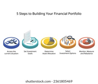 5 step to build or create financial portfolio for investment profile to invest individually