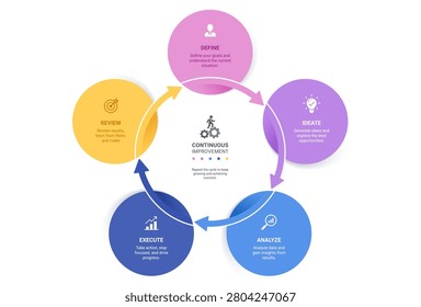 5 Step Circular Arrow Cycle Venn Diagram Infographic Template Background Loops with Icons for Business Presentation.