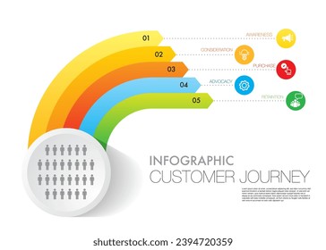 Viaje del cliente de 5 pasos Visión de marco de diagrama de marketing de plantilla de Infografía