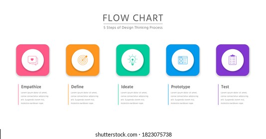 5 pasos del proceso de pensamiento del diseño en un diagrama de flujo horizontal colorido con énfasis, definición, ideación, prototipo y prueba