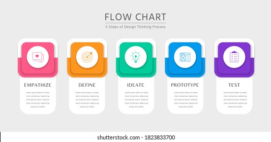 5 Steps Of Design Thinking Process In Colorful Flow Chart