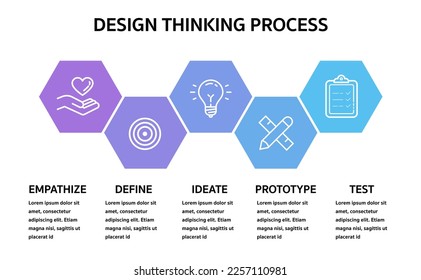 5 Schritte des Designdenkprozesses (Empathisieren, Definieren, Ideieren, Prototypen und Testen). Infografik-Design-Vorlage für das Farbgeschäft von Pastellfarben.