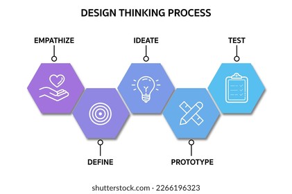 5 Schritte des Designdenkprozesses (Empathisieren, Definieren, Ideieren, Prototypen und Testen). Infografische Design-Vorlage für Unternehmen.