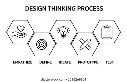 5 etapas do processo de design Thinking (empatize, defina, idealize, protótipo e teste). Modelo de design de infográfico de negócios de cor pastel.