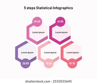 5 steps Statistical Infographics Design