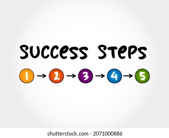 5 Success Steps mind map process, business concept for presentations and reports