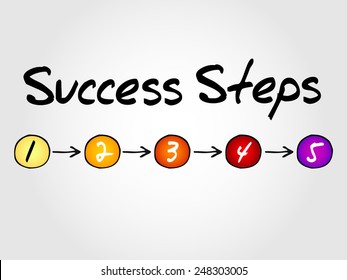 5 Success Steps,sketch vector business concept