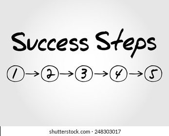 5 Success Steps,sketch vector business concept
