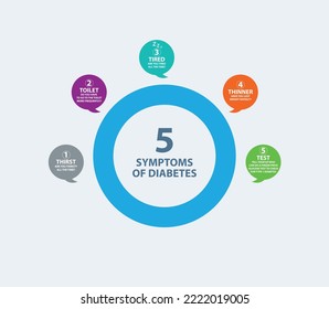 5 SYMPTOMS OF DIABETES. Vector Illustrations