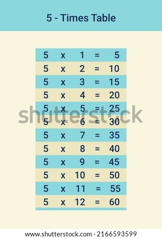 5 times table or five multiplication table is a must for kids' maths learning. A vector illustration from 1 to 12. Units are visually separated from decimals. Easily focus and memorize the numbers.