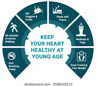 5 tips to KEEP YOUR HEART HEALTHY AT YOUNG AGE