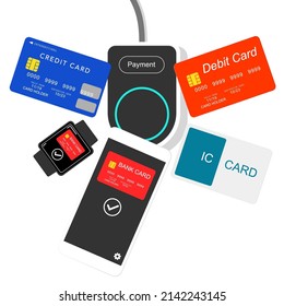 5 tipos de ilustración de pago sin efectivo.