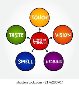 The 5 types of external stimuli - divided into our senses: touch, vision, smell and taste, mind map concept for presentations and reports