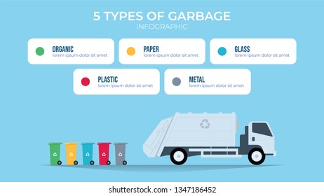 5 types of garbage, waste sorting with organic, paper, glass, plastic, metal , and garbage car illustration. infographic element vector.