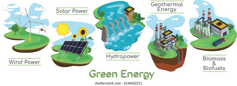 5 Types Of Green Clean Energy. Types Of Renewable Energy. Caring For The Environment