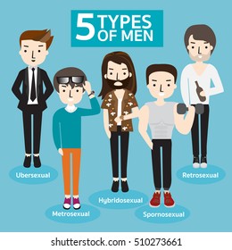 5 types of man, Vector Male man character faces avatars in different clothes and hair styles. Man guy avatar.