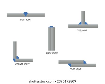 5 Types of Welding Joints. The angel type welding processes. fillet weld