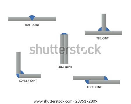 5 Types of Welding Joints. The angel type welding processes. fillet weld