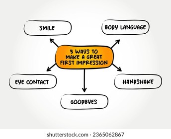 5 maneras de hacer una gran Primera Impresión - son la conclusión casi instantánea que extraemos cuando nos reunimos con alguien por primera vez, mente de fondo del concepto de mapa