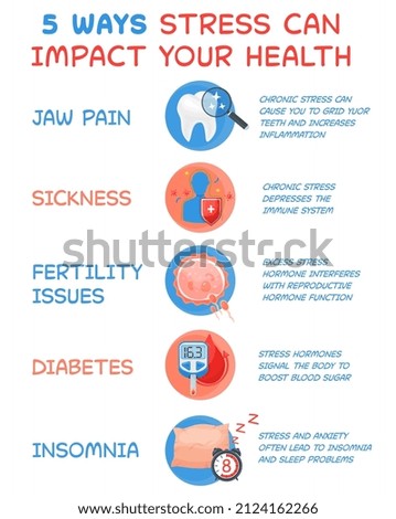5 ways stress impacts on human health. Jaw pain, sickness, diabetes, immunity, fertility issues. Editable vector illustration in a modern cartoon style. Vertical poster. Medical infographic with icons