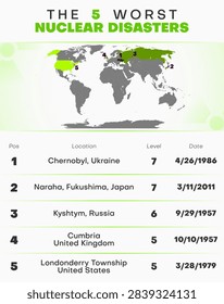 The 5 Worst Nuclear Disasters: infographic showing the 5 worst nuclear disasters in history, including the locations and dates of the events