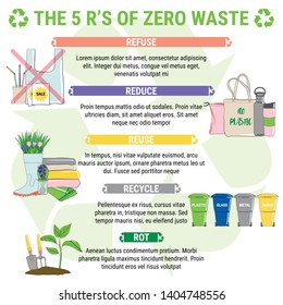 The 5 R’s of Zero Waste. Sustainable development principles: Refuse, Reduce, Reuse, Rot, Recycle. No Plastic, Eco lifestyle and Go Green concept. Hand drawn vector illustration