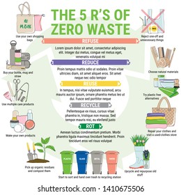 The 5 R’s of Zero Waste. Sustainable development principles: Refuse, Reduce, Reuse, Rot, Recycle. No Plastic, Eco lifestyle and Go Green concept. Hand drawn vector illustration