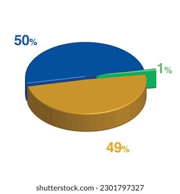 50 1 49 percent 3d Isometric 3 part pie chart diagram for business presentation. Vector infographics illustration eps.