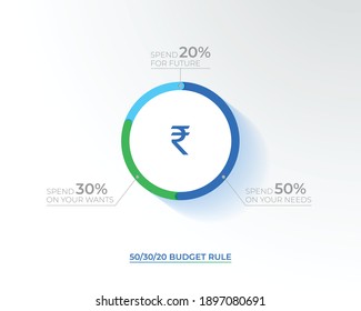 50 30 20 budgeting rule infographic