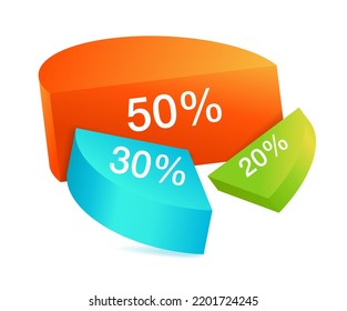 The 50 30 20 rule - budgeting method that helps to manage a money effectively, in a simple and sustainable way. 50 percents Needs, 30 Wants, 20 Savings. Vector diagram 