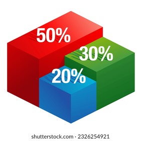 The 50 30 20 rule diagram in 3D cubes - budgeting method that helps to manage a money effectively, in a simple and sustainable way. 50 percent Needs, 30 Wants, 20 Savings. Vector illustration