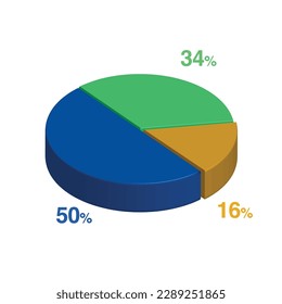 50 34 16 percent 3d Isometric 3 part pie chart diagram for business presentation. Vector infographics illustration eps.