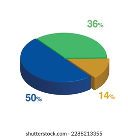 50 36 14 percent 3d Isometric 3 part pie chart diagram for business presentation. Vector infographics illustration eps.