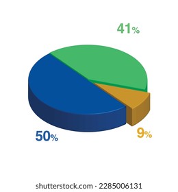 50 41 9 percent 3d Isometric 3 part pie chart diagram for business presentation. Vector infographics illustration eps.