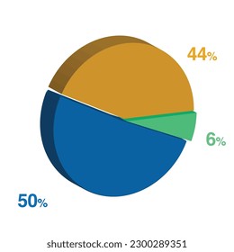 50 6 44 percent 3d Isometric 3 part pie chart diagram for business presentation. Vector infographics illustration eps.