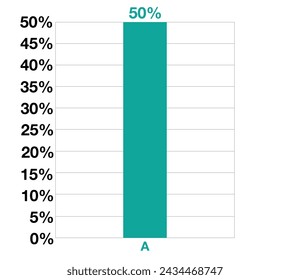 50% diseño gráfico de barras. Estadísticas de negocios, ventas, producción y finanzas