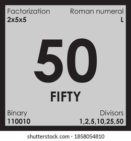 50 fifty number Digit details unit
