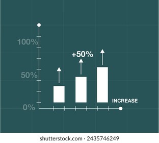 50% profit stock market. Investment and financial success, bar chart profit