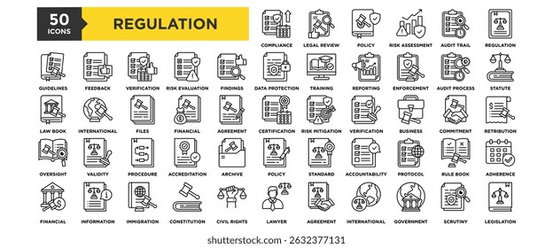 50 Symbolsatz für die Regelung. Enthaltend Design Compliance Check, Legal Review, Policy Management, Risikobewertung, Audit Trail	